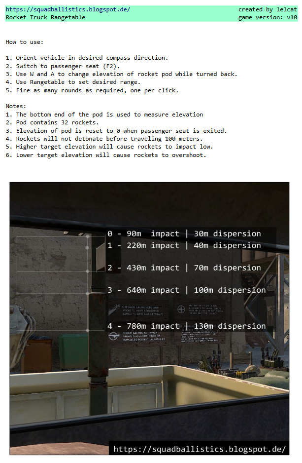 Steam Local :: Marketing consultant :: Rocket Truck Guideline (+ graphic about Printable Range Card identify Steam Local :: Marketing consultant :: Rocket Truck Guidebook (+